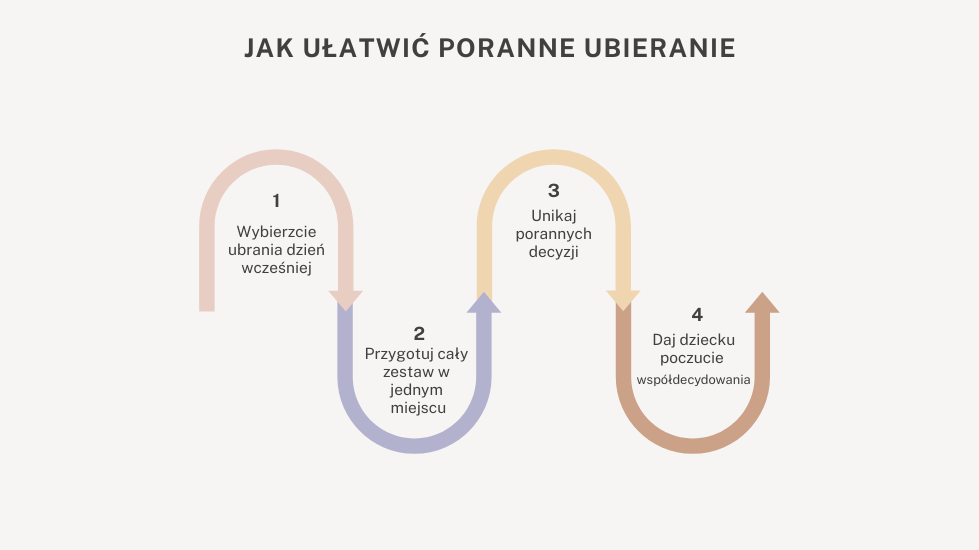 Jak ułatwić poranne ubieranie